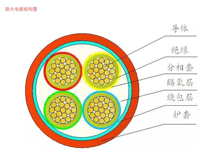 防火电缆原理